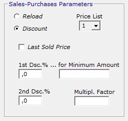 Parameters business management